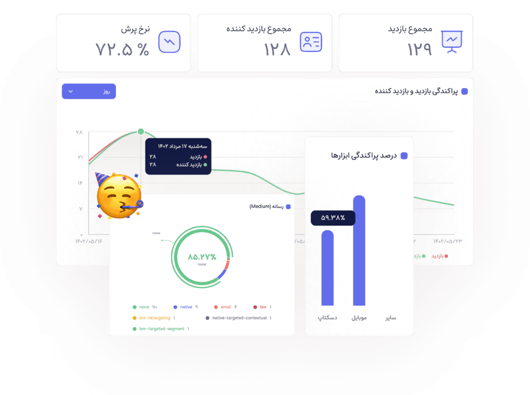 در بخش آماری ترافیک ورودی کاربران بررسی کنید.