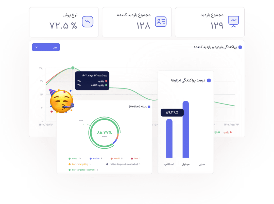 در بخش آماری ترافیک ورودی کاربران بررسی کنید.