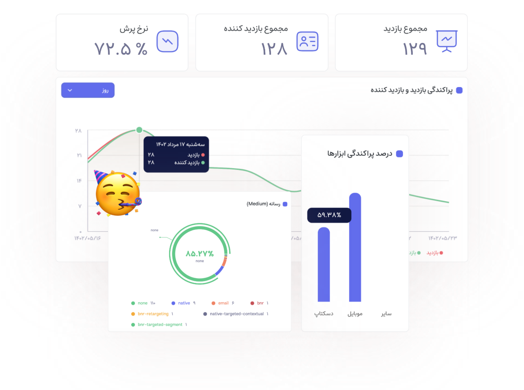 در بخش آماری ترافیک ورودی کاربران بررسی کنید.