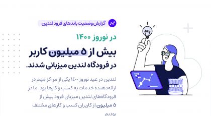 بیش از ۵ میلیون کاربر در فرودگاه لندین در نوروز ۱۴۰۰