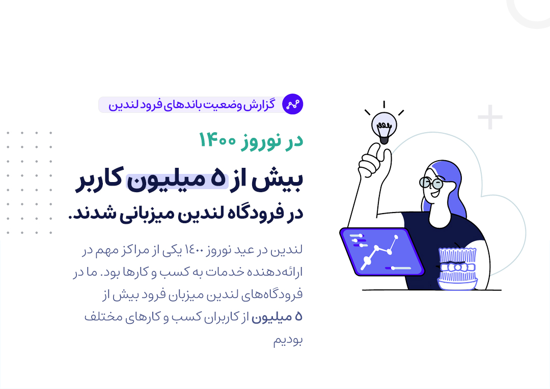 بیش از ۵ میلیون کاربر در فرودگاه‌ لندین در نوروز ۱۴۰۰