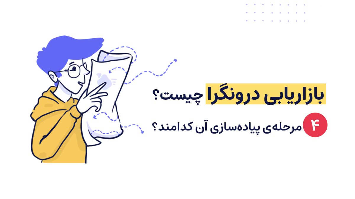 بازاریابی درونگرا