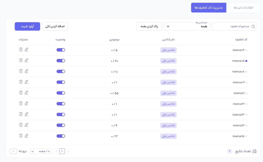 مدیریت کد تخفیف در گردونه شانس - بخش ۲